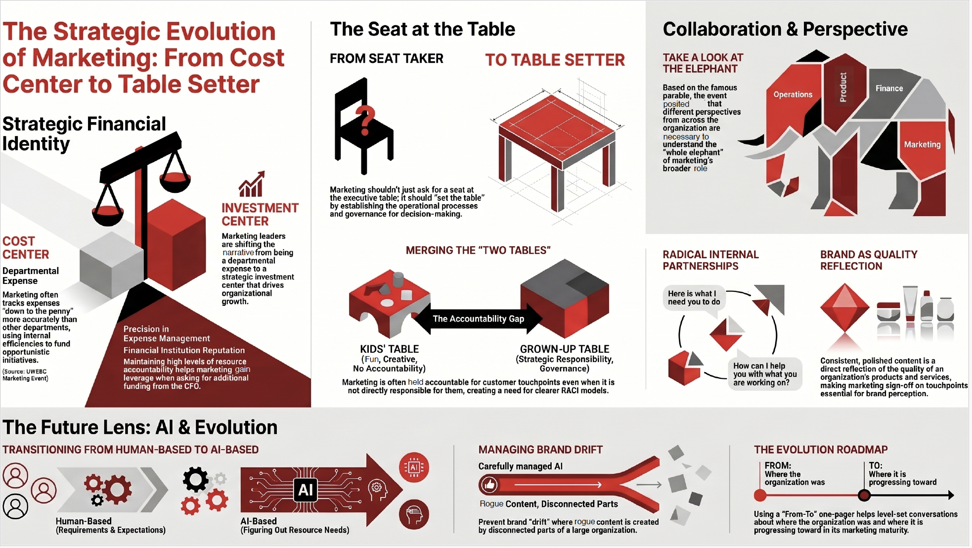 4. Leadership Alignment Summary Graphic thumbnail